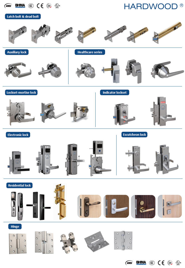 product list